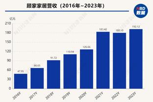 Shams：活塞评估康宁汉姆膝盖伤情不重 将缺席数场比赛